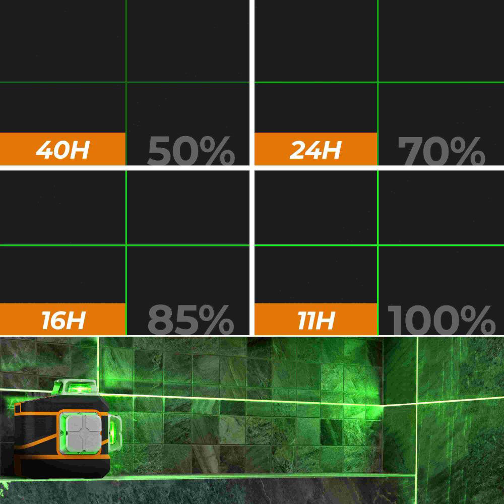 CIGMAN CM-801 3x360° Self Leveling Laser Level, 3D Green Cross Line, IP54, with Dual Rechargeable Batteries, Remote Controller and Magnetic L-Shaped Bracket