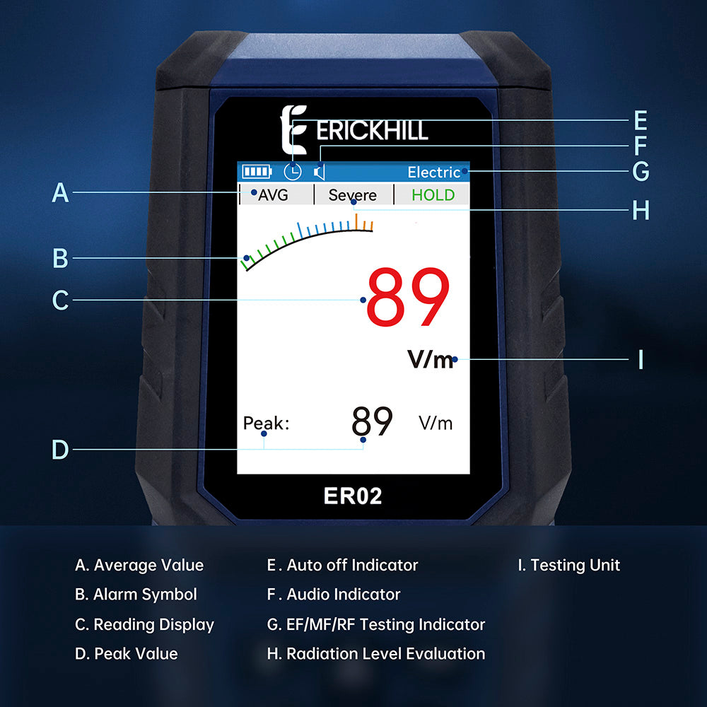 ERICKHILL ER02 EMF Meter, Hand-held Electromagnetic Field Radiation Detector for EF RF MF