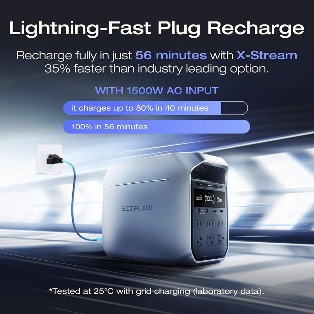 EcoFlow DELTA 3 Plus Portable Power Station, 1024Wh LFP Battery, 1800W Solar Generator, 13 Outlets, <10ms UPS & <30dB Noise, Expandable to 5kWh, App Control, IP65 Protection, 56min Fast Charging, for Home Backup, Outdoor Camping & RV