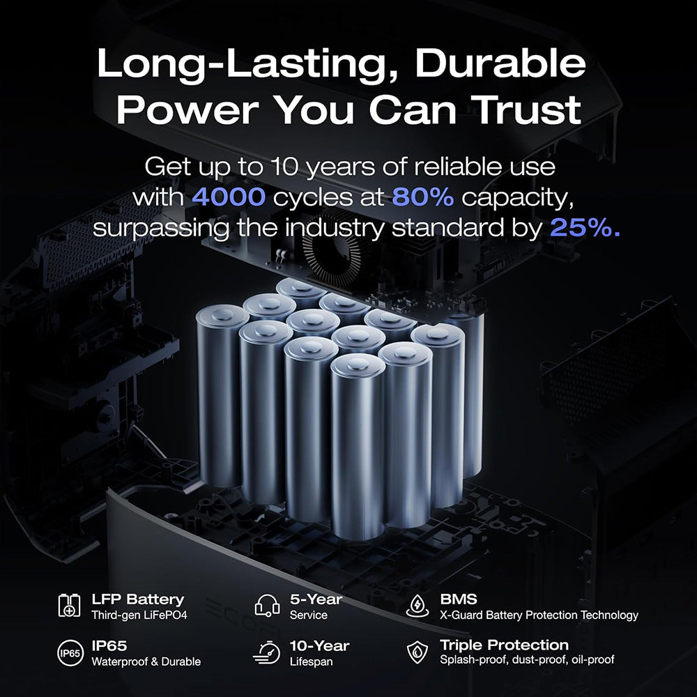 EcoFlow DELTA 3 Plus Portable Power Station, 1024Wh LFP Battery, 1800W Solar Generator, 13 Outlets, <10ms UPS & <30dB Noise, Expandable to 5kWh, App Control, IP65 Protection, 56min Fast Charging, for Home Backup, Outdoor Camping & RV