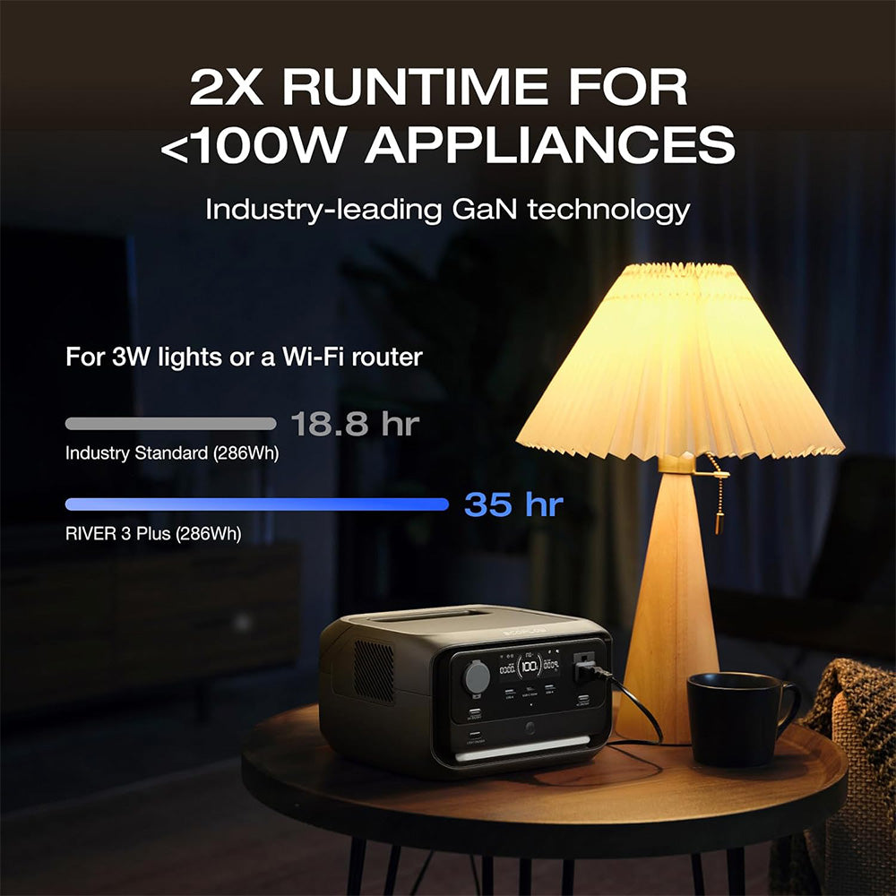 EcoFlow RIVER 3 Plus Portable Power Station, 286Wh LiFePO4 Battery, 600W Up to 1200W AC Output, 7 Outlets, <10ms UPS & <30dB Noise, Expandable to 858Wh, App Control, 1h Fast Charging Solar Generator for Outdoor Camping/RV/Home Use