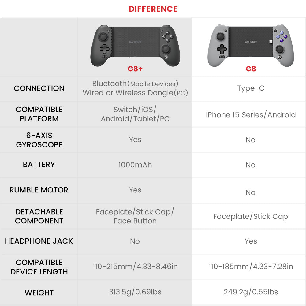 GameSir G8 Plus Bluetooth Game Controller, 6Axis Gryo, Hall Effect Sticks, 1000mAh Battery, Retractable Length 4.72-8.46inches, Compatible with Switch / iOS / Android / Tablet / PC