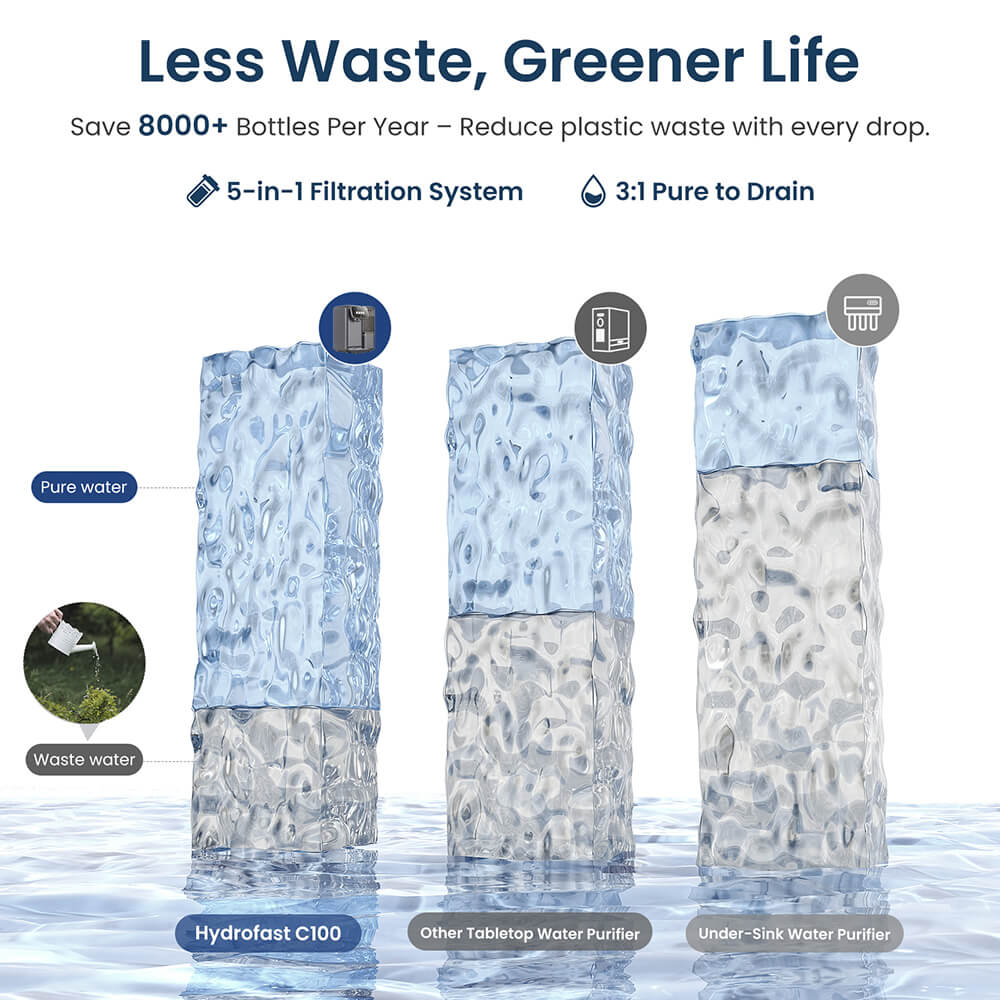 Hydrofast C100 Countertop Water Purifier, Room Temperature & Cold Water, Reverse Osmosis Water Filter for Home, Office