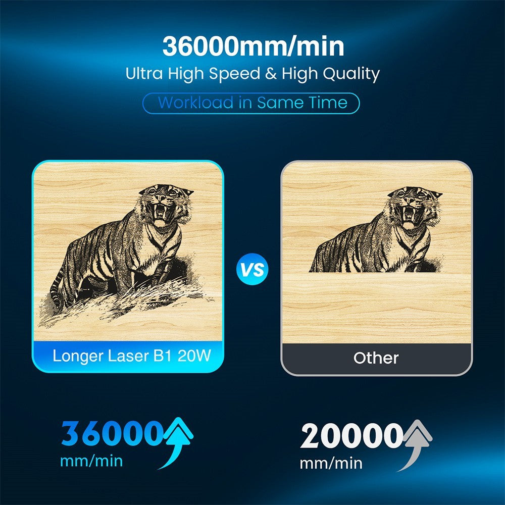 LONGER Laser B1 20W Laser Engraver Cutter, 4-core Laser Head, 22-24W Output Power, 450 x 440mm Engraving Area