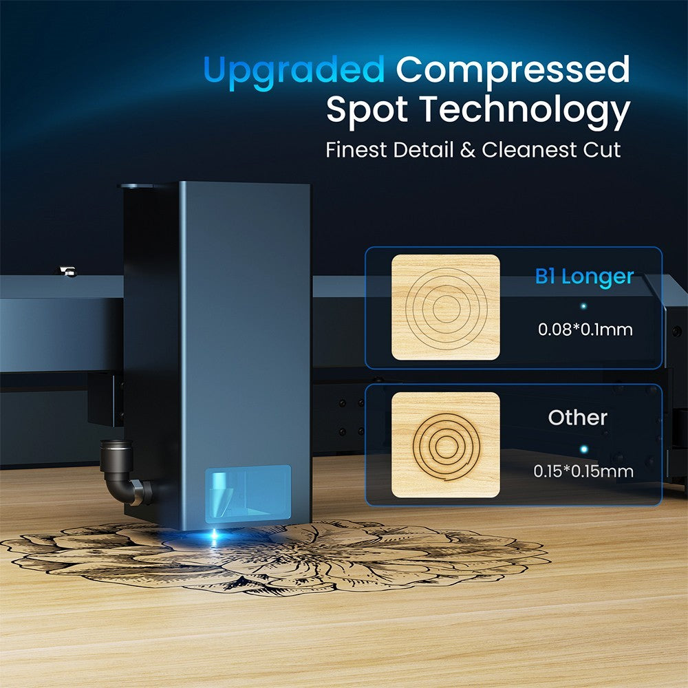 LONGER Laser B1 20W Laser Engraver Cutter, 4-core Laser Head, 22-24W Output Power, 450 x 440mm Engraving Area