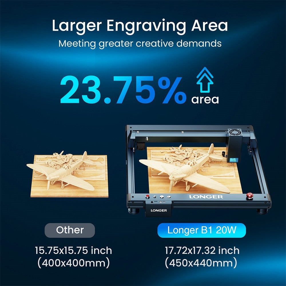 LONGER Laser B1 20W Laser Engraver Cutter, 4-core Laser Head, 22-24W Output Power, 450 x 440mm Engraving Area