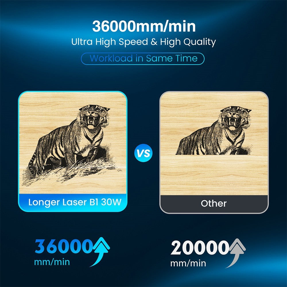 LONGER Laser B1 30W Laser Engraver Cutter, 6-core Laser Head, 33-36W Power Output, 450 x 440mm Engraving Area