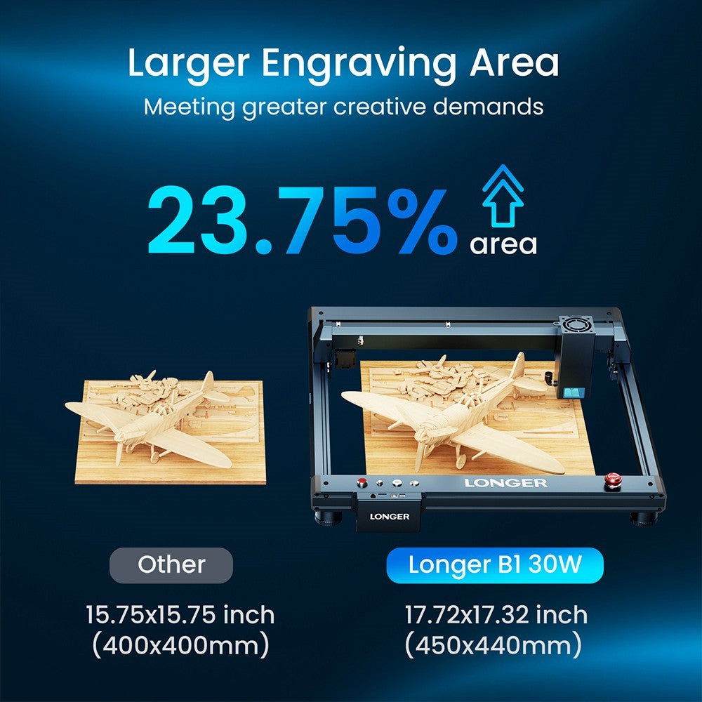 LONGER Laser B1 30W Laser Engraver Cutter, 6-core Laser Head, 33-36W Power Output, 450 x 440mm Engraving Area