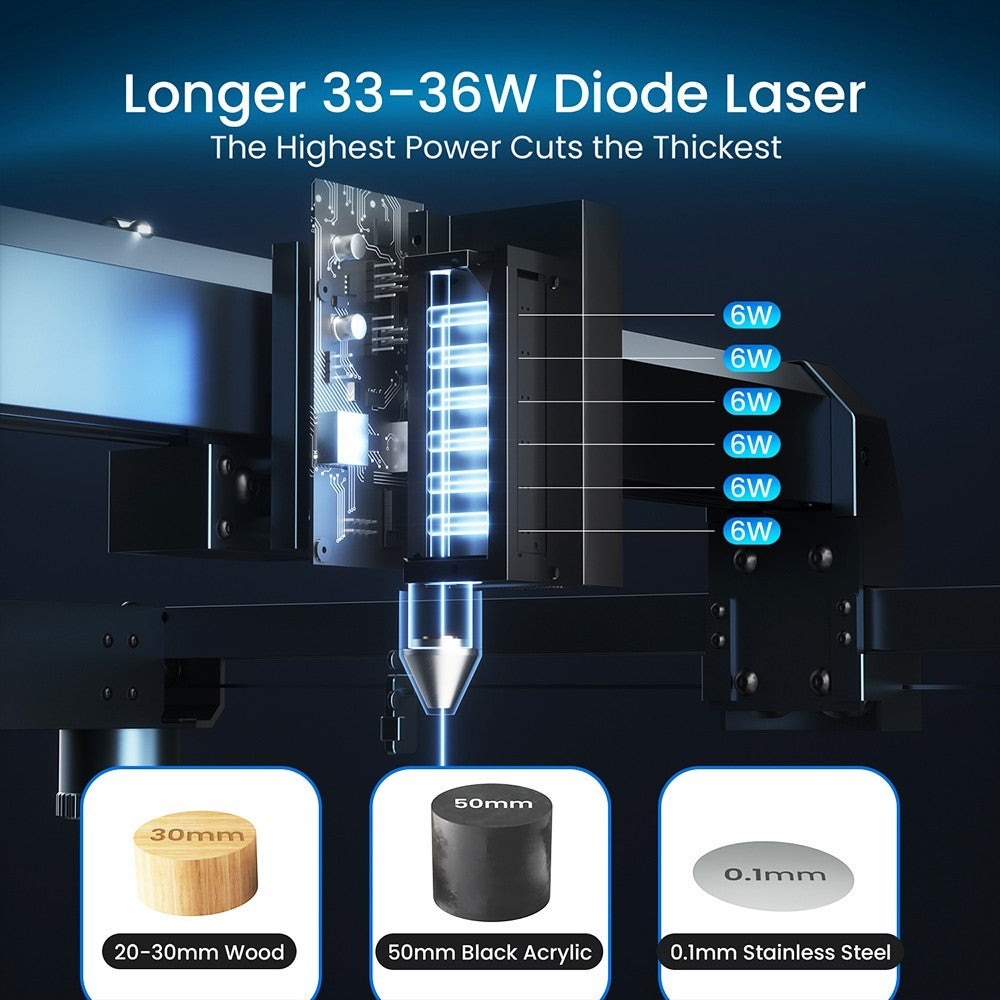 LONGER Laser B1 30W Laser Engraver Cutter, 6-core Laser Head, 33-36W Power Output, 450 x 440mm Engraving Area