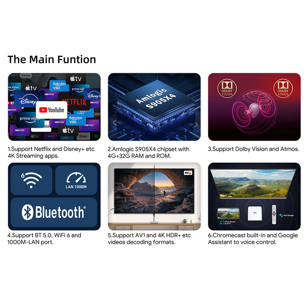 MECOOL KM2 PLUS Deluxe TV Box, Android 11, 4K HDR Output, Amlogic S905X4-J Quad Core, 4GB RAM 32GB ROM, WiFi 6 Bluetooth 5.0, Dolby Vision & Dolby Atmos, 2*USB 2.0 1*HDMI 1*AV 1*LAN 1*TF Card Slot 1*SPDIF Optical 1*Earphone Port - EU Plug