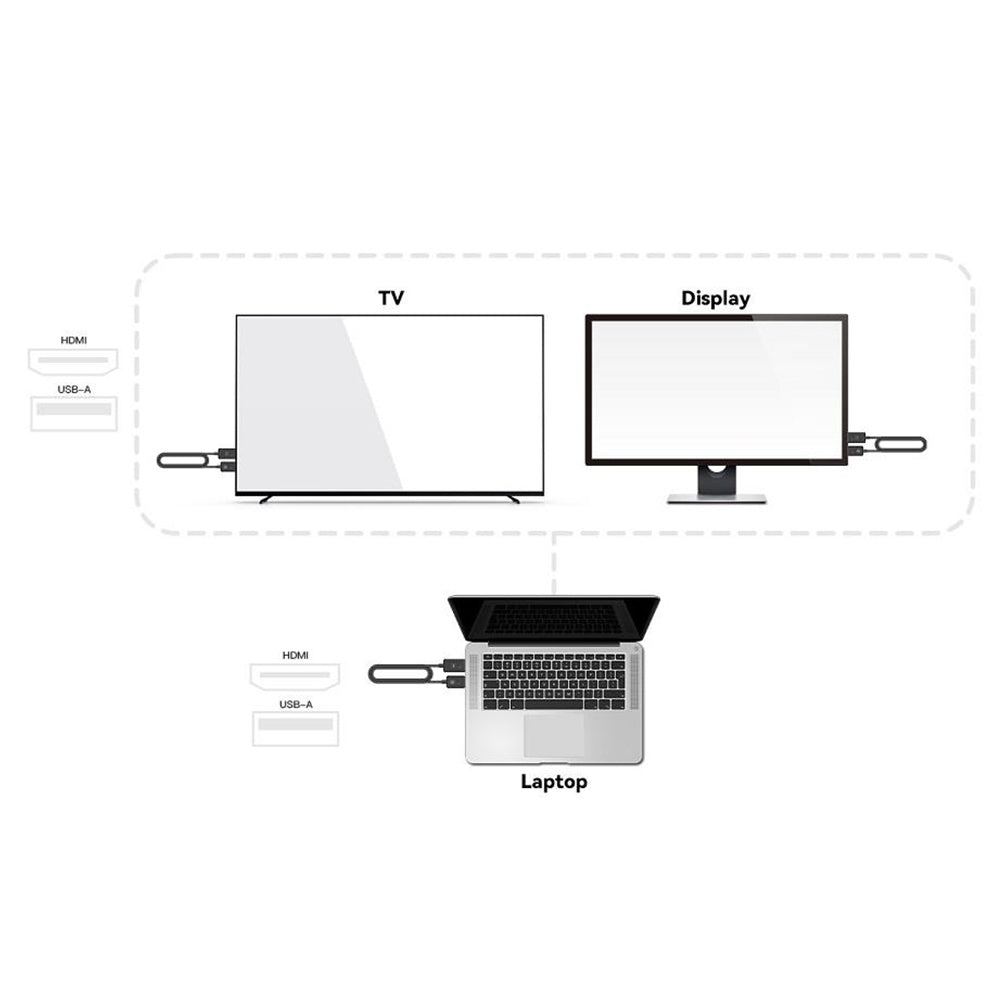 MINIX H1 Wireless 1080P HDMI Dongle Display Adapter, 165ft Transmission