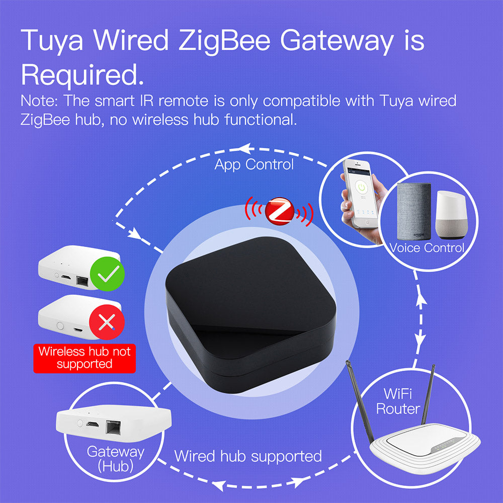 MoesHouse R11 Tuya ZigBee Smart IR Remote Control, Universal Infrared Remote Controller for Smart Home