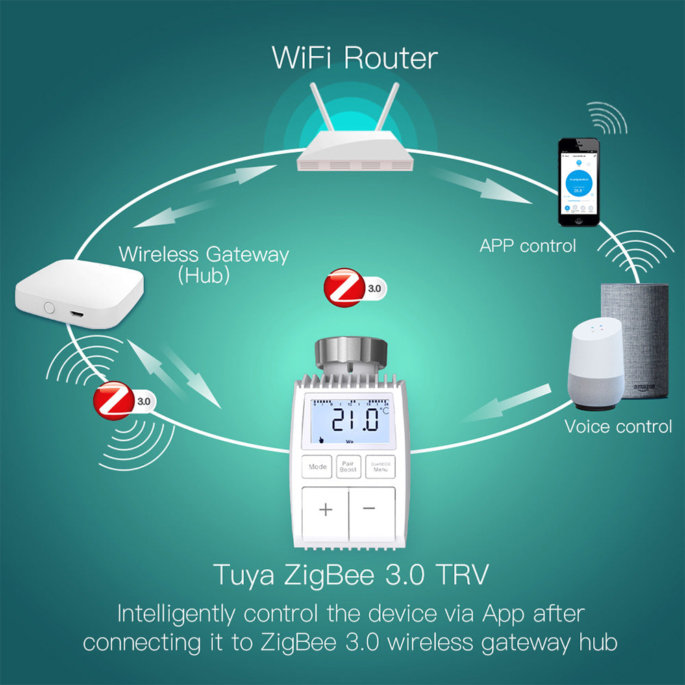 MoesHouse TV01 Tuya ZigBee3.0 Radiator Actuator Valve, Smart Thermostat Temperature Controller, TRV External Sensor