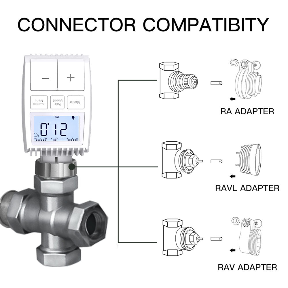 MoesHouse TV01 Tuya ZigBee3.0 Radiator Actuator Valve, Smart Thermostat Temperature Controller, TRV External Sensor
