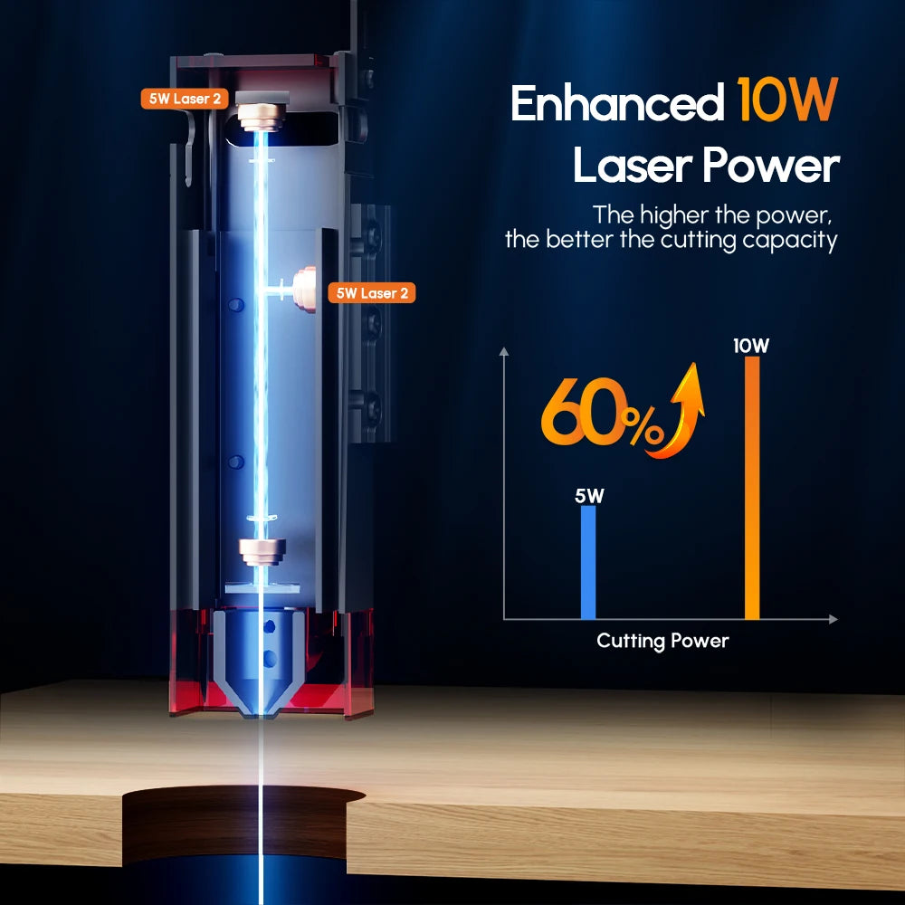 Vysokorýchlostný 10W 20W laserový modul AlgoLaser s Air Assist pre laserové rezacie nástroje Drevo Akrylátové drevoobrábacie stroje a diely