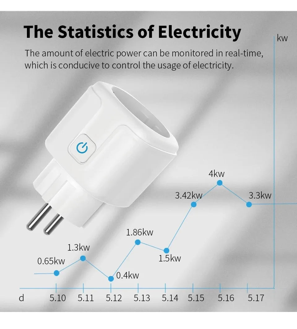 Inteligentná zásuvka Tuya EU16A/20A Wifi inteligentná zástrčka s monitorovaním napájania Podpora diaľkového ovládania APP Smart Life Asistent Google Alexa