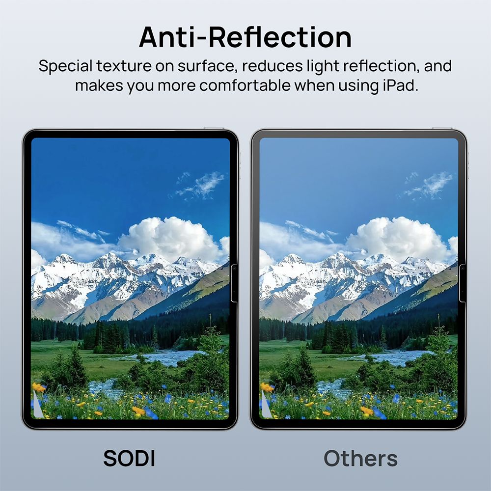 SODI SP05 2-Pack Paper-feel Screen Protector for iPad Pro 11" (5th Gen 2024)