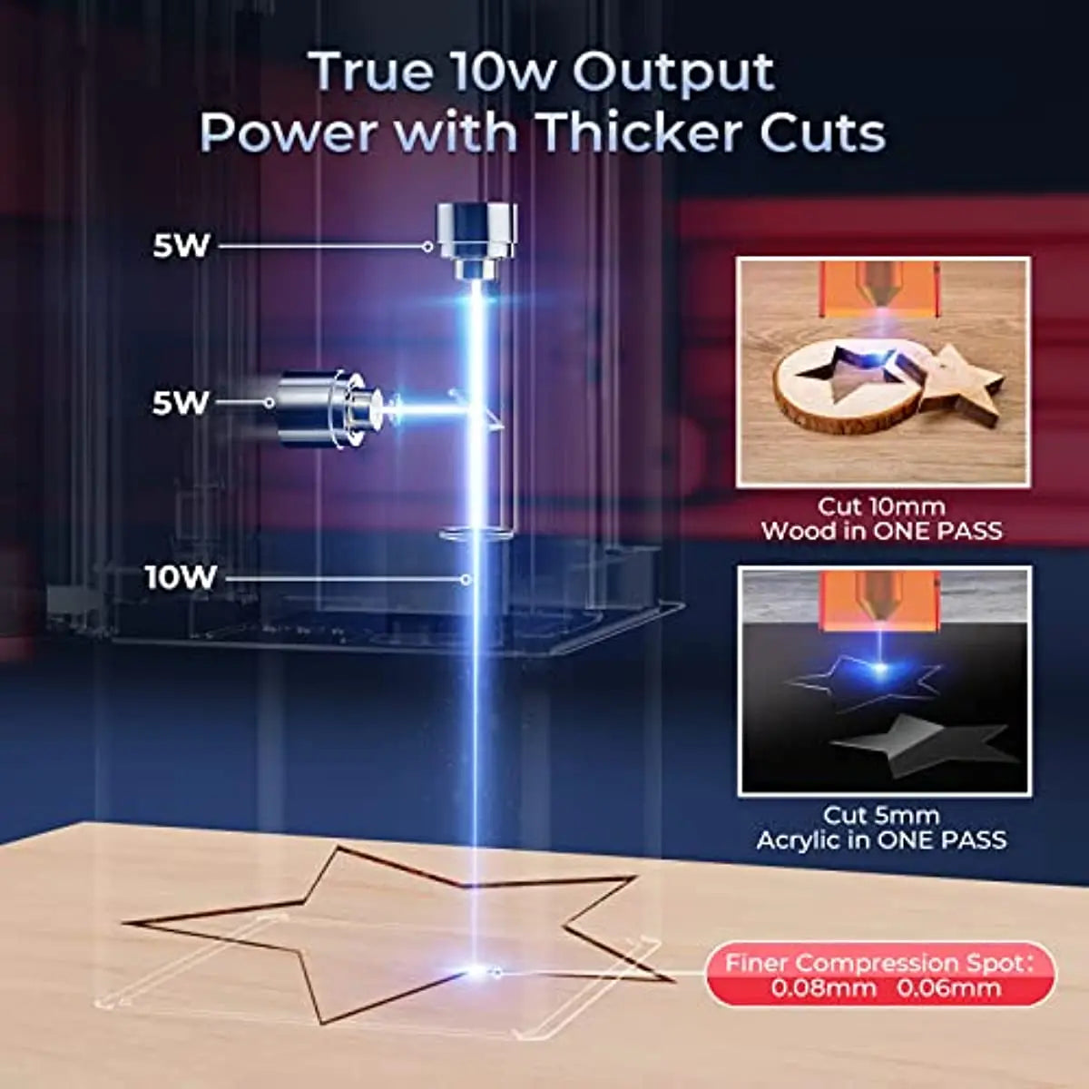 xTool D1 Pro 10W laserový gravírovač Laserové gravírovacie rezacie obrábacie stroje s rotačnou rezačkou RA2 Pro 4 v 1 pre domácich majstrov Prenosná Cortadora
