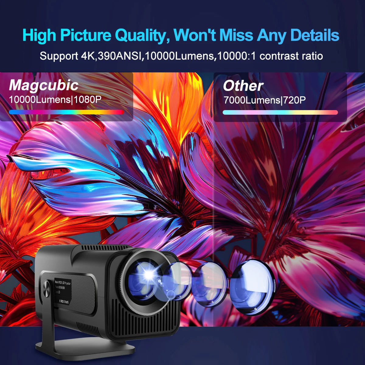Projektor Magcubic HY320 4K pre Android