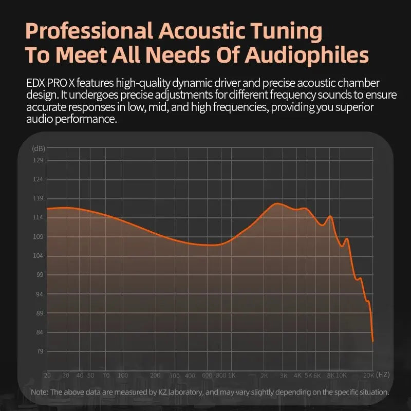 KZ EDX PRO X káblové slúchadlá HiFI Stereo Bass Music Slúchadlá do uší Športové slúchadlá Herné slúchadlá s potlačením hluku