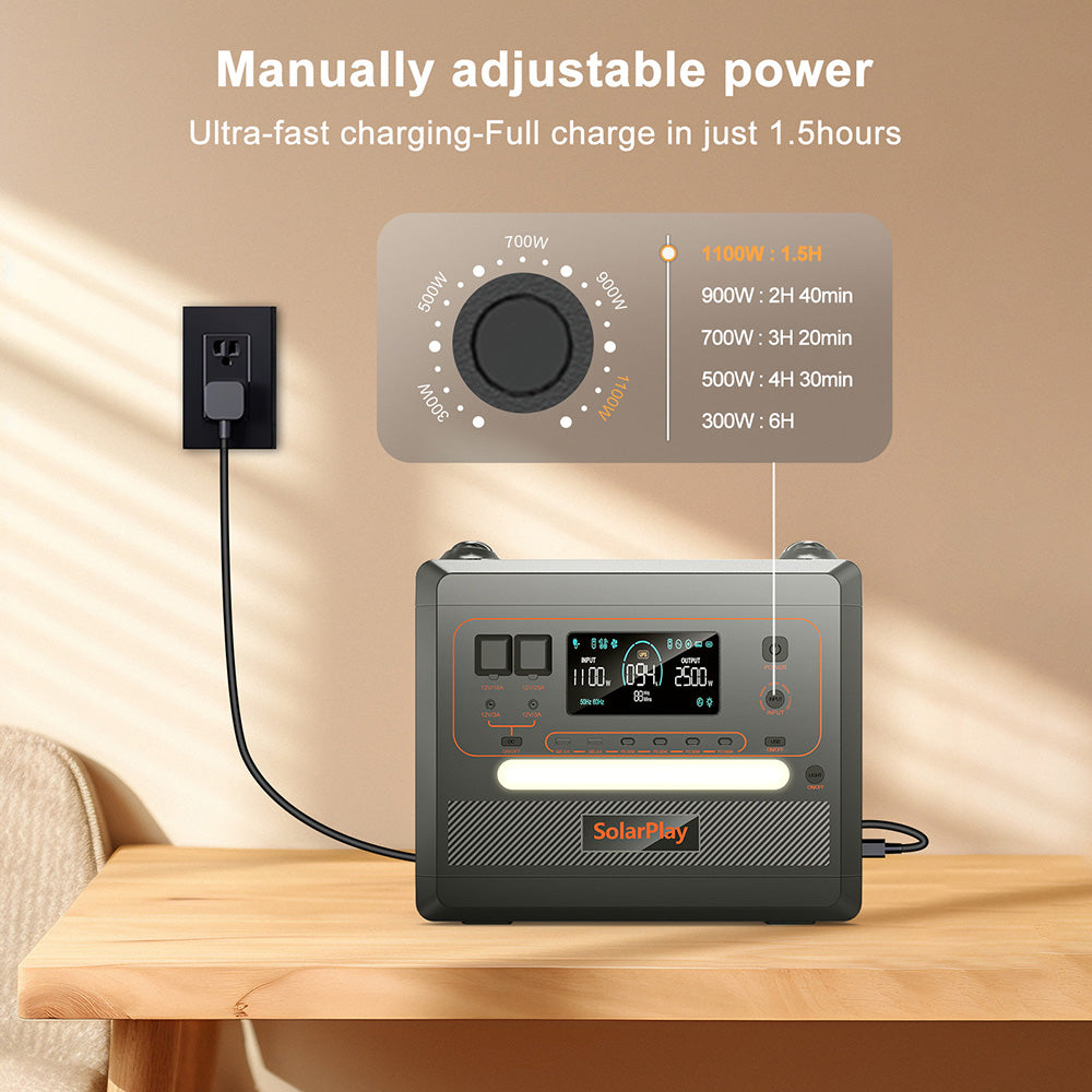 SolarPlay Q2402M Portable Power Station, 2304Wh 2500W LiFePO4 Battery, 1100W Input Power, 12 Output, Full Charge in 1.5H