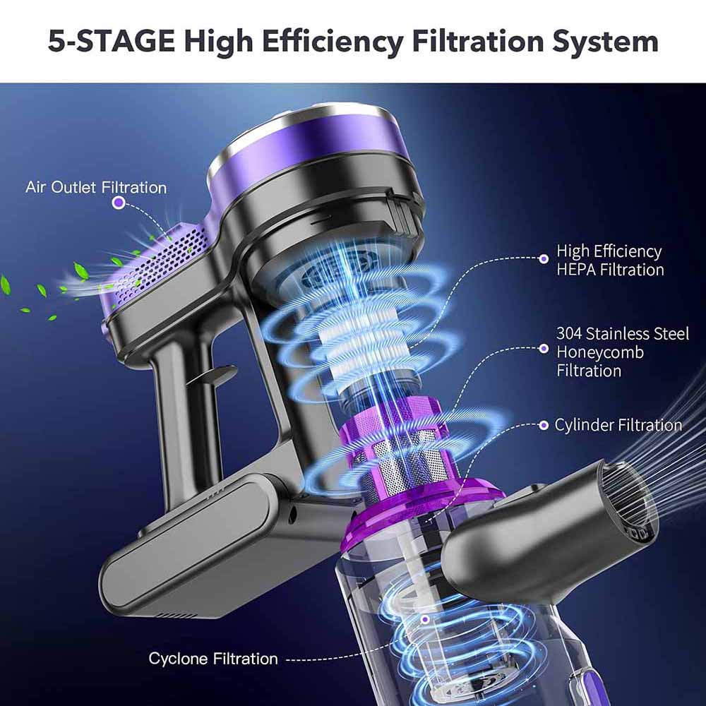 Teendow V07 Cordless Vacuum Cleaner, 12KPa Powerful Suction, 30min Runtime, 2200mAh Battery, 0.9L Dust Cup, 5-Stage Filtration, Wall-Mounted Design for Hard Floors & Carpets