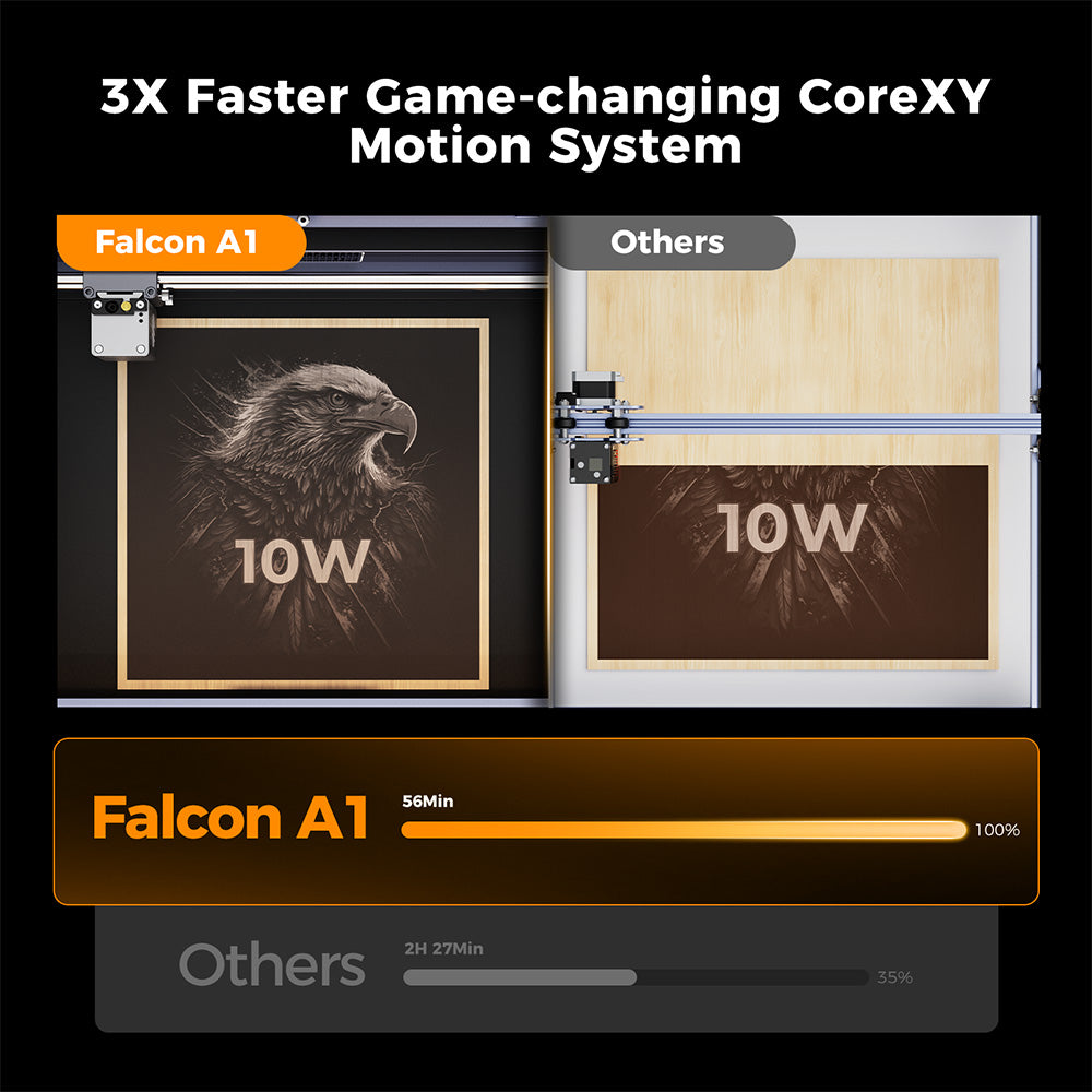 Creality Falcon A1 10W FDA Class 1 Laser, 600mm/s Fast Engraving, Built-in Camera, Smart Material Detection Eye-Protection Cover, 0.06 - 0.08mm Compressed Spot, Extraction Fan, 305*381mm