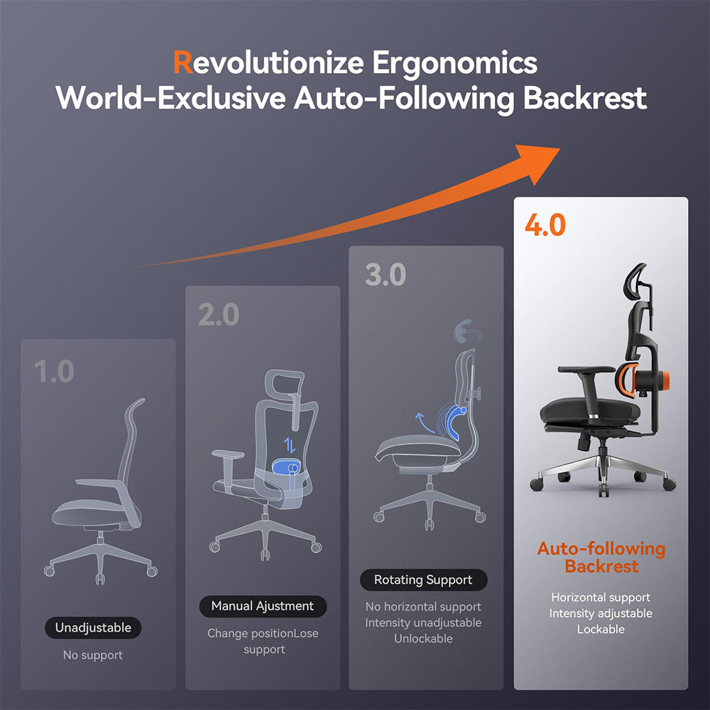 NEWTRAL NT002 Ergonomic Chair Adaptive Lower Back Support with Footrest 4 Recline Angle Adjustable Backrest Armrest Headrest 5 Positions to Lock Aluminum Alloy Base - Pro Version