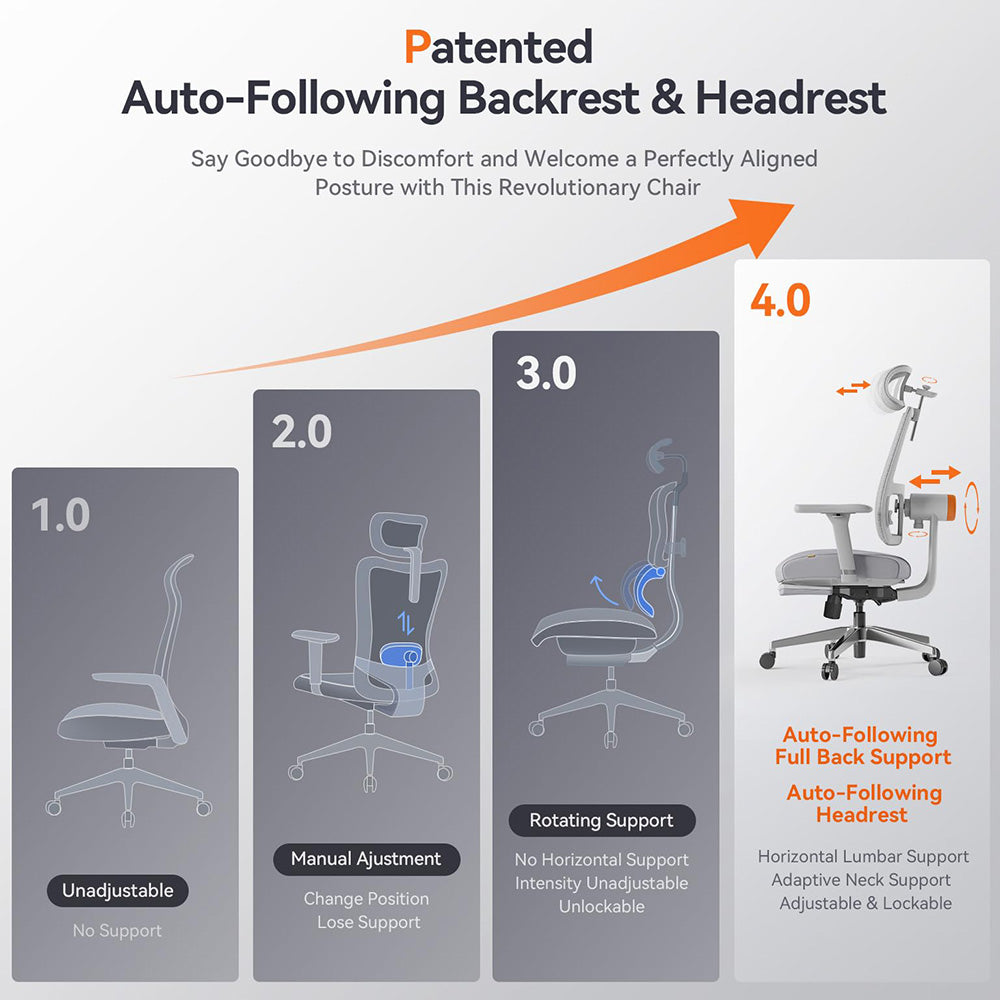 NEWTRAL MagicH-GPRO Ergonomic Chair with Footrest, Auto-Following Backrest Headrest, Adaptive Lower Back Support, Adjustable Armrest, 4 Positions to Lock - Grey