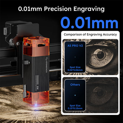 ATOMSTACK A5 Pro V2 5W Laser Engraver, 400mm/s High Speed, 0.01mm Precision, 5mm Wood 3mm Black Acrylic in One Pass, 410*380mm
