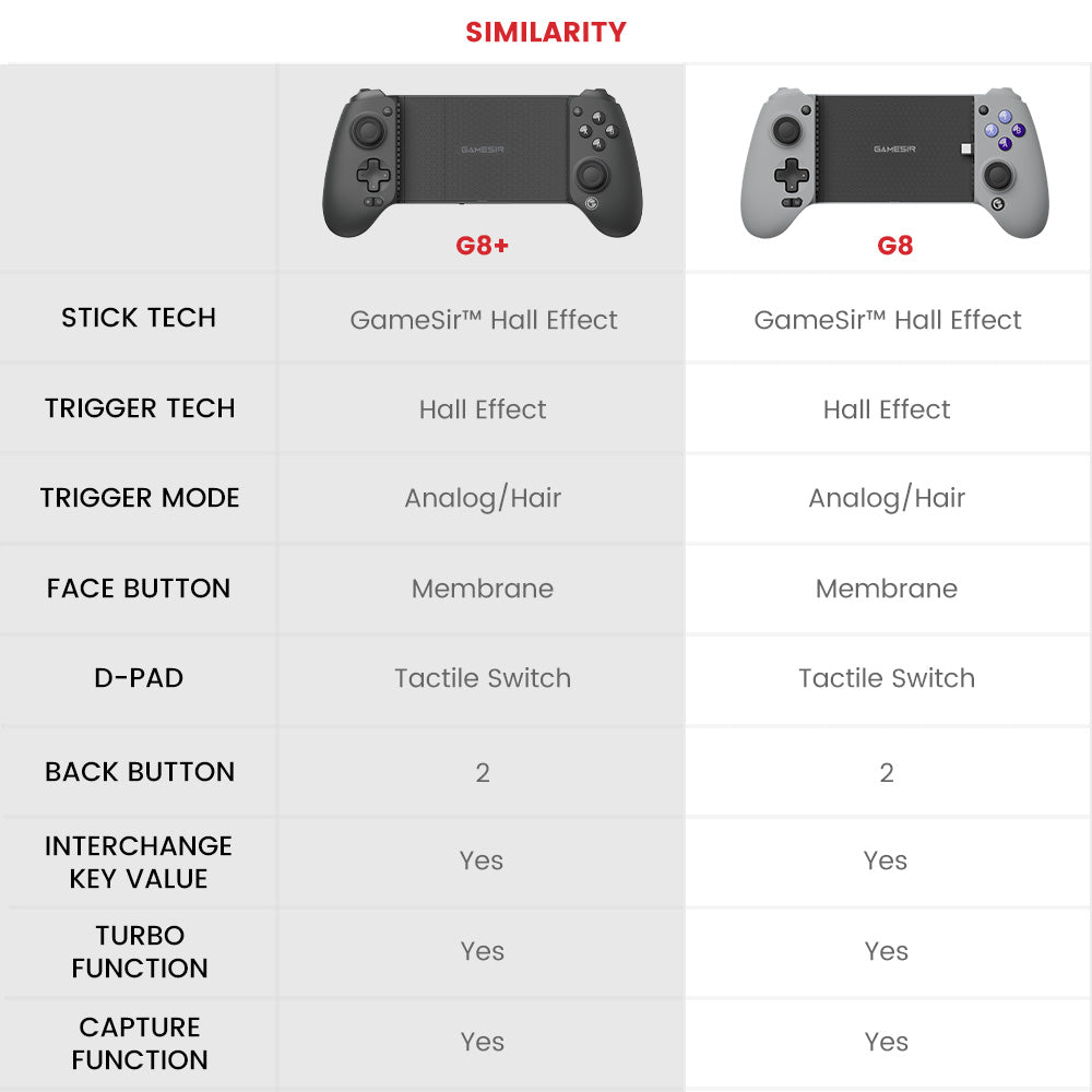 GameSir G8 Plus Bluetooth Game Controller, 6Axis Gryo, Hall Effect Sticks, 1000mAh Battery, Retractable Length 4.72-8.46inches, Compatible with Switch / iOS / Android / Tablet / PC