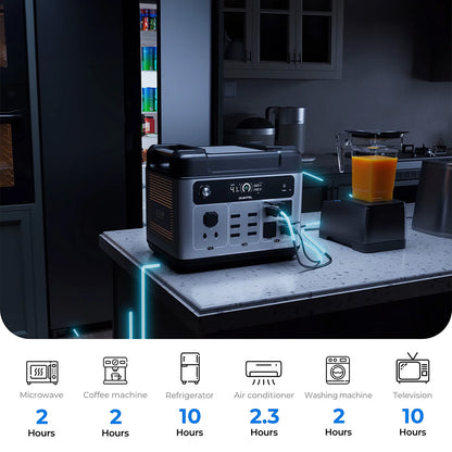 OUKITEL P2001 Plus Portable Power Station, 2400W AC Output, 2048Wh LiFePO4 Battery, 13 Outlets, 80% Charge in 1Hr, Smart APP Control, Adjust at 400W/800W/1200W/1800W, 2000W UPS &lt; 10ms, Max. 500W Solar Input, IP54 Dust-Proof &amp; Splash-Proof