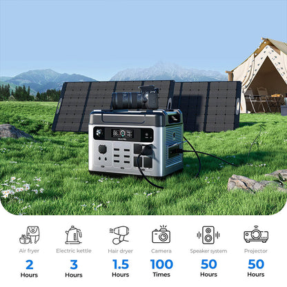 OUKITEL P2001 Plus Portable Power Station, 2400W AC Output, 2048Wh LiFePO4 Battery, 13 Outlets, 80% Charge in 1Hr, Smart APP Control, Adjust at 400W/800W/1200W/1800W, 2000W UPS &lt; 10ms, Max. 500W Solar Input, IP54 Dust-Proof &amp; Splash-Proof