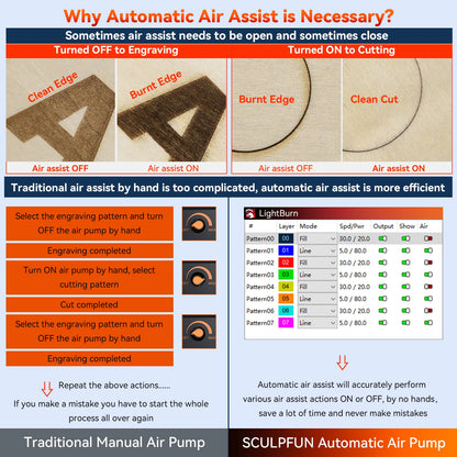 Laserový gravírovací stroj SCULPFUN S30 PRO 10 W s automatickým systémom Air-assist s voštinovým/valcovým gravírovacím strojom, plocha 410 x 400 mm