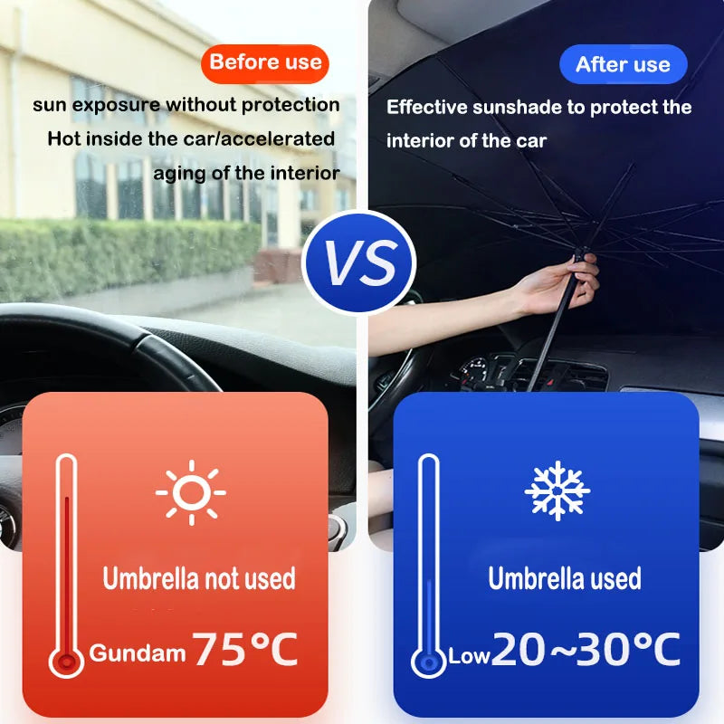 Slnečník do auta Dáždnik pre auto tienenie Chránič slnečníka do auta Slnečník Letné slnko Interiér Ochrana čelného skla Príslušenstvo