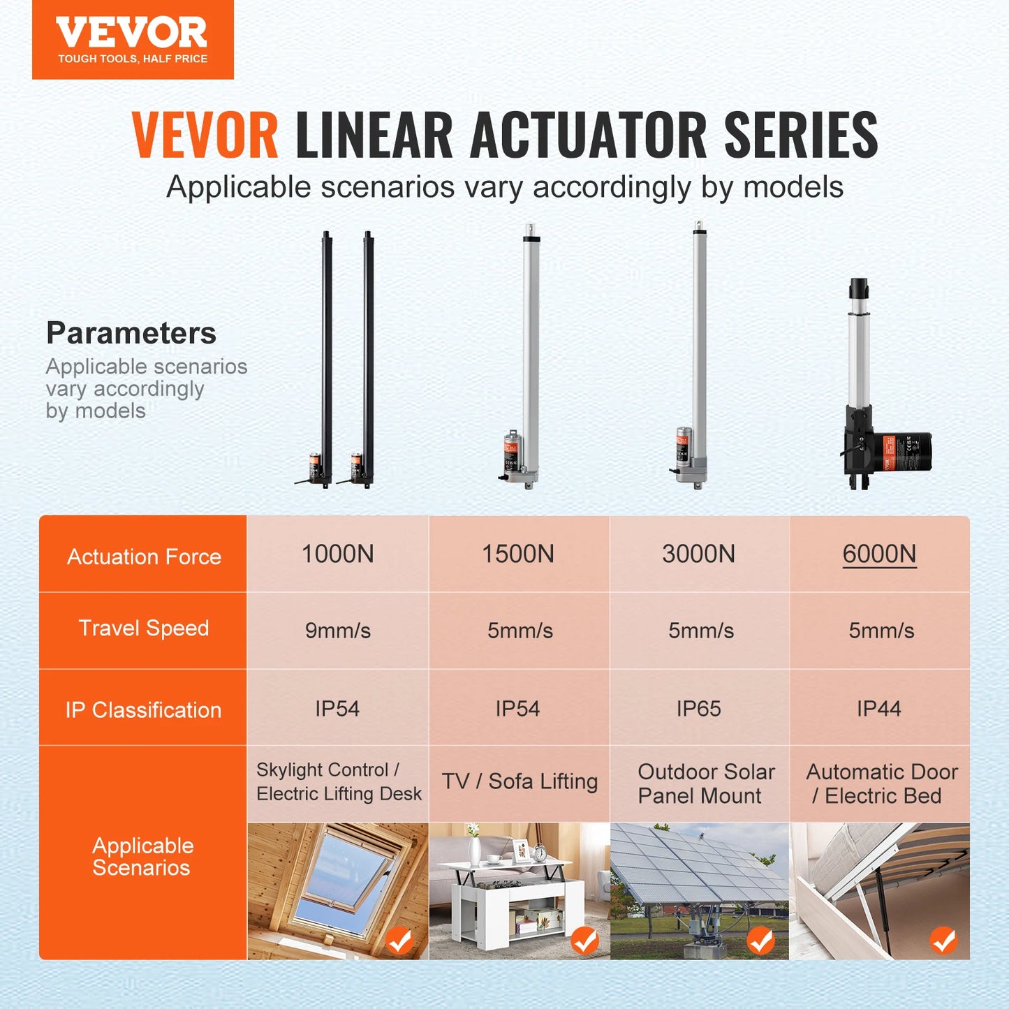 VEVOR 2PCS 12V lineárny ovládač 1000N 30-palcová súprava elektrického lineárneho ovládača motora IP54 Ochrana pre domáci TV stolík na zdvíhanie pohovky