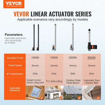VEVOR 2PCS 12V lineárny ovládač 1000N 30-palcová súprava elektrického lineárneho ovládača motora IP54 Ochrana pre domáci TV stolík na zdvíhanie pohovky