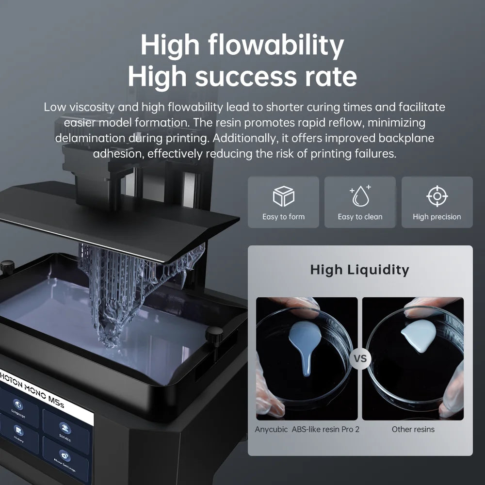 Nové 2 kusy/šarže ANYCUBIC ABS Like+ UV vytvrdzovanie 405nm štandardná fotopolymérová živica ABS 3D živica s vysokou presnosťou pre LCD
