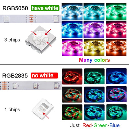 RGB 5050 LED Strip Light Bluetooth App Control 5V USB LED páska Flexibilná páska diódová páska pre spálňu Garden Party Wedding