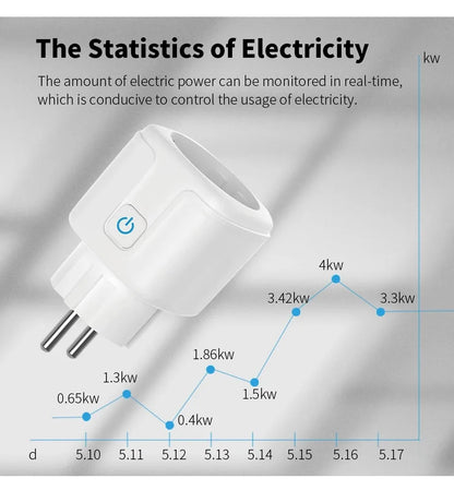 Inteligentná zásuvka Tuya EU16A/20A Wifi inteligentná zástrčka s monitorovaním napájania Podpora diaľkového ovládania APP Smart Life Asistent Google Alexa