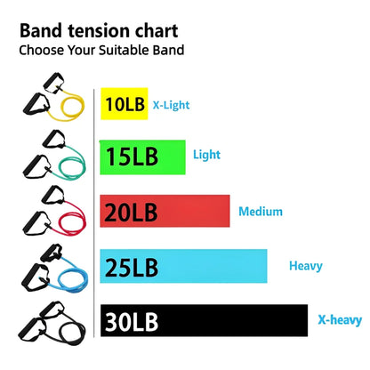 Posilňovacie gumy s držadlami Cvičenie Cvičenie pre mužov Ženy Posilňovacie zariadenia doma 5 úrovní Tube Band Sťahovacie lano