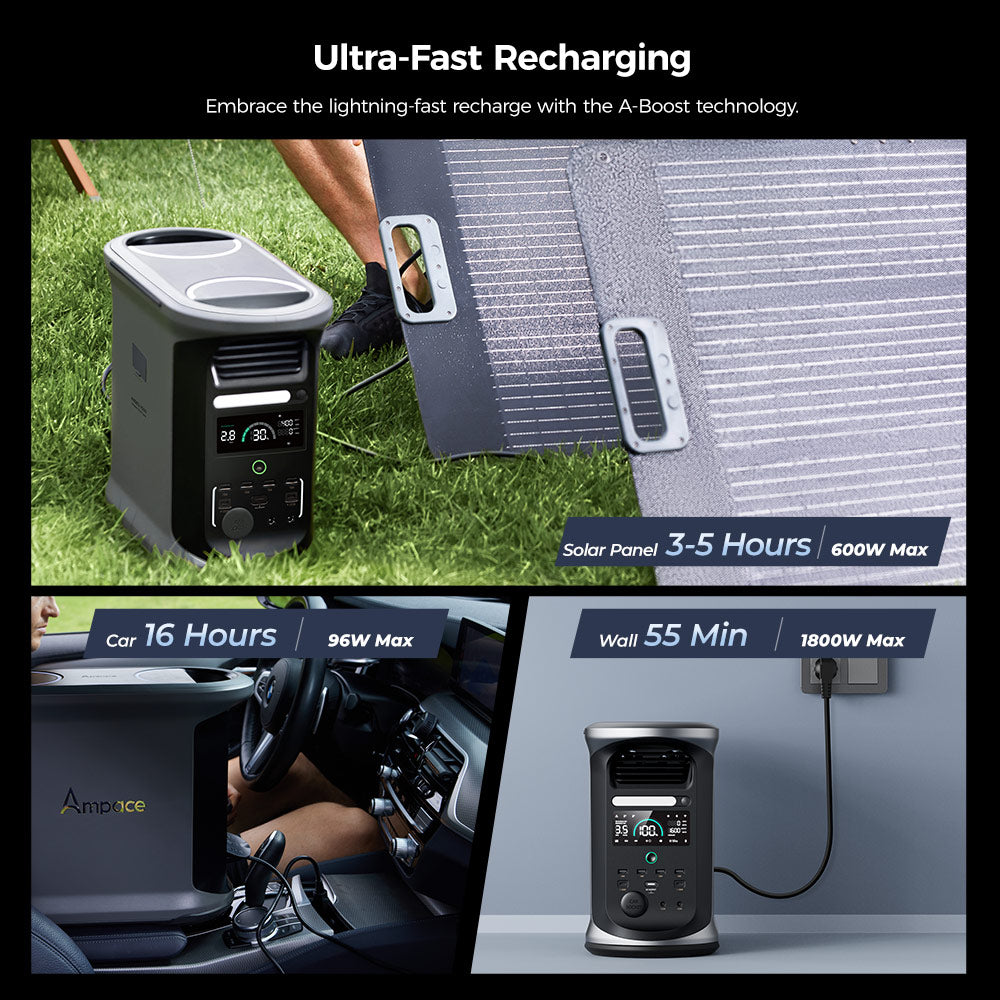 Prenosná elektráreň Ampace Andes 1500, kapacita 1462 Wh LiFePO4, solárny generátor 2400 W, úplné nabitie za 55 minút, 13 výstupných portov, 6000 cyklov, pre vonkajšie kempovanie, obytné vozidlá, záložný zdroj pre domácnosť