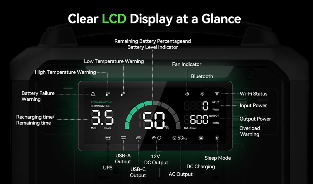 Prenosná elektráreň Ampace P600 Pro, 584Wh LiFePO4 batéria, 2000 cyklov, ovládanie cez aplikáciu, 600W solárny generátor pre vonkajšie kempovanie, obytné vozidlá, domáce použitie, 9 výstupných portov