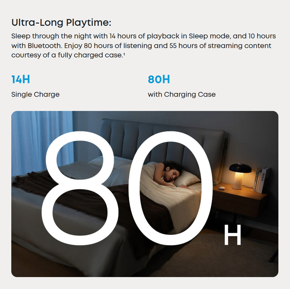 Slúchadlá Anker Soundcore Sleep A20, slúchadlá na spánok s potlačením hluku, výdrž až 80 hodín