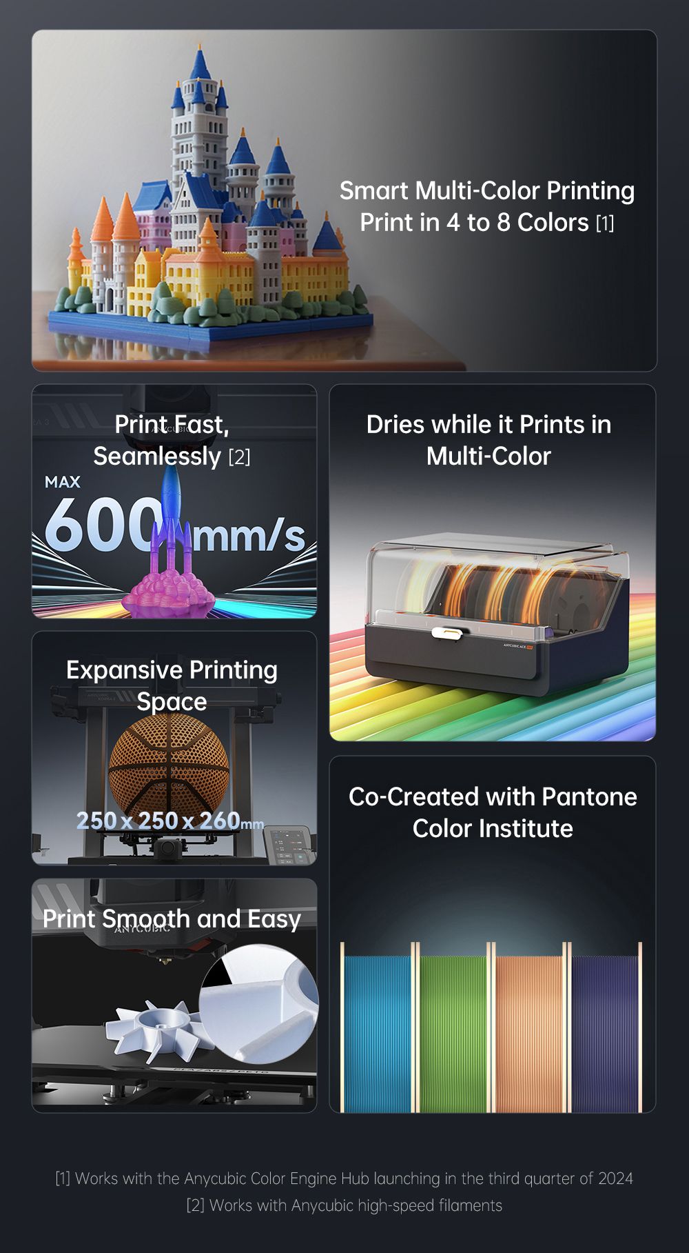 3D tlačiareň ANYCUBIC KOBRA 3 COMBO, s ACE Pro, maximálna rýchlosť 600 mm/s, dvojitý PTC vykurovovací systém, inteligentný viacfarebný tlač, automatické vyrovnanie, detekcia upchatia trysky, rozmer 250x250x260 mm