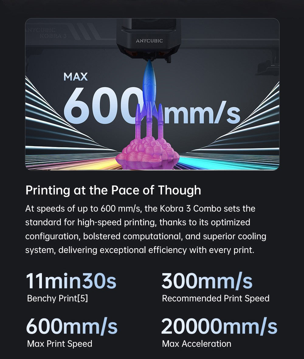 3D tlačiareň ANYCUBIC KOBRA 3 COMBO, s ACE Pro, maximálna rýchlosť 600 mm/s, dvojitý PTC vykurovovací systém, inteligentný viacfarebný tlač, automatické vyrovnanie, detekcia upchatia trysky, rozmer 250x250x260 mm