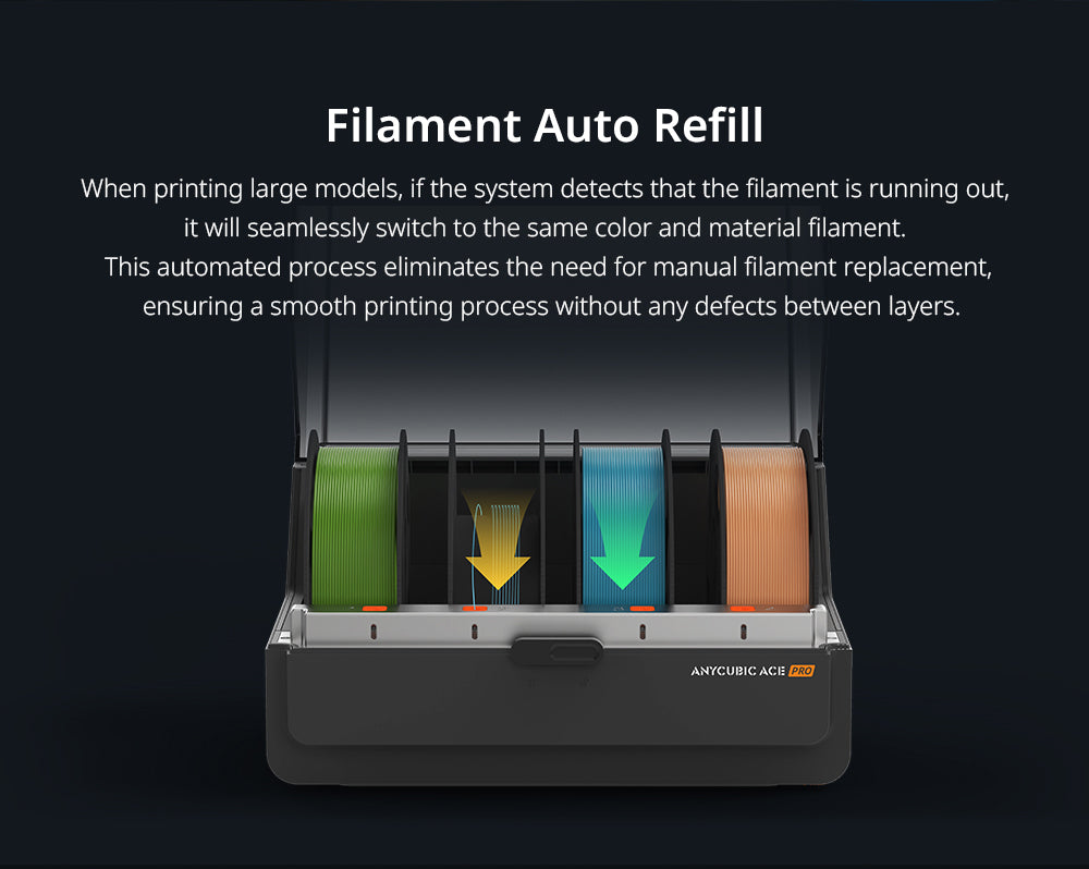 3D tlačiareň Anycubic Kobra 3 Max Combo, tlač až 8 farbami, farebný motor ACE Pro, vysoká tlačová rýchlosť 600 mm/s, automatické vyrovnanie a ochrana proti strate krokov, 420*420*500 mm
