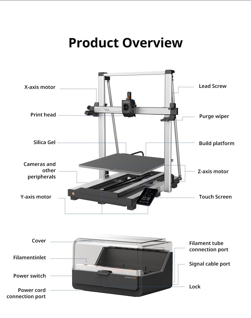 3D tlačiareň Anycubic Kobra 3 Max Combo, tlač až 8 farbami, farebný motor ACE Pro, vysoká tlačová rýchlosť 600 mm/s, automatické vyrovnanie a ochrana proti strate krokov, 420*420*500 mm