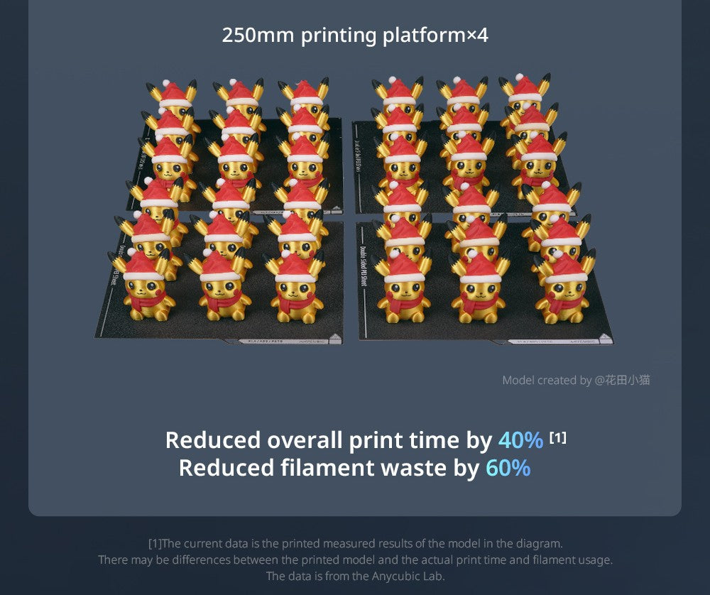 3D tlačiareň Anycubic Kobra 3 Max Combo, tlač až 8 farbami, farebný motor ACE Pro, vysoká tlačová rýchlosť 600 mm/s, automatické vyrovnanie a ochrana proti strate krokov, 420*420*500 mm