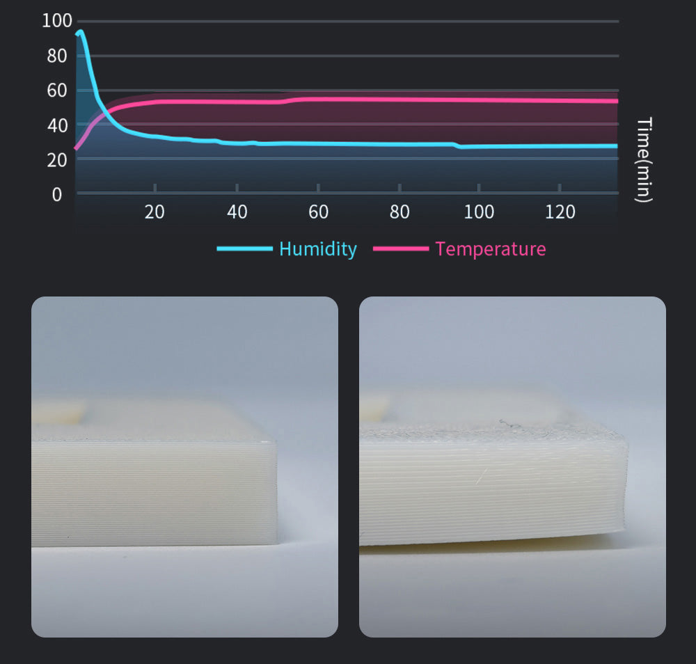 3D tlačiareň ANYCUBIC KOBRA S1 COMBO, živý 8-farebný tlač, ultra vysoká rýchlosť 600 mm/s, automatické vyrovnanie, 320 °C výhrevná hlava, ultra tichý chod 44 dB, konštrukcia CoreXY, 250*250*250 mm